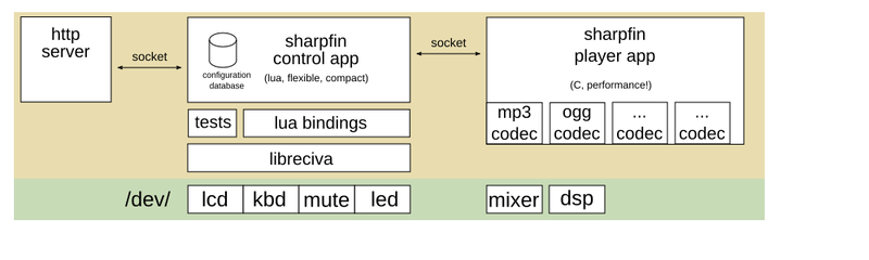 File:Sharpfin roadmap.png